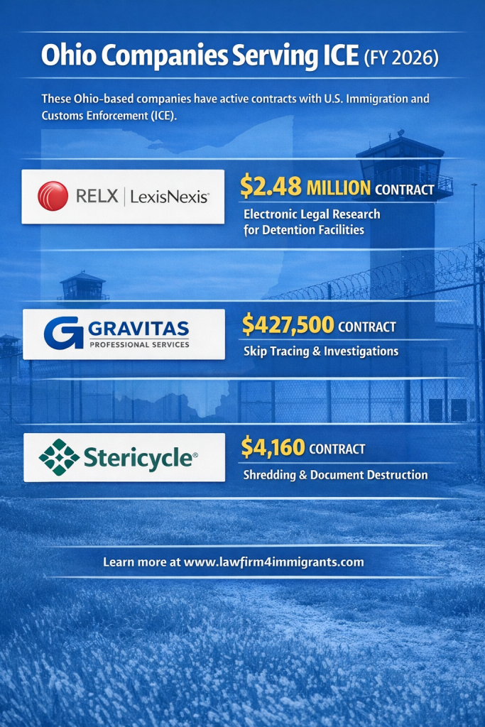 Ohio companies serving ICE