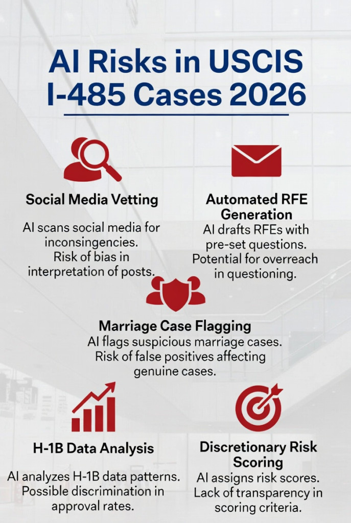 AI Risk In I 485