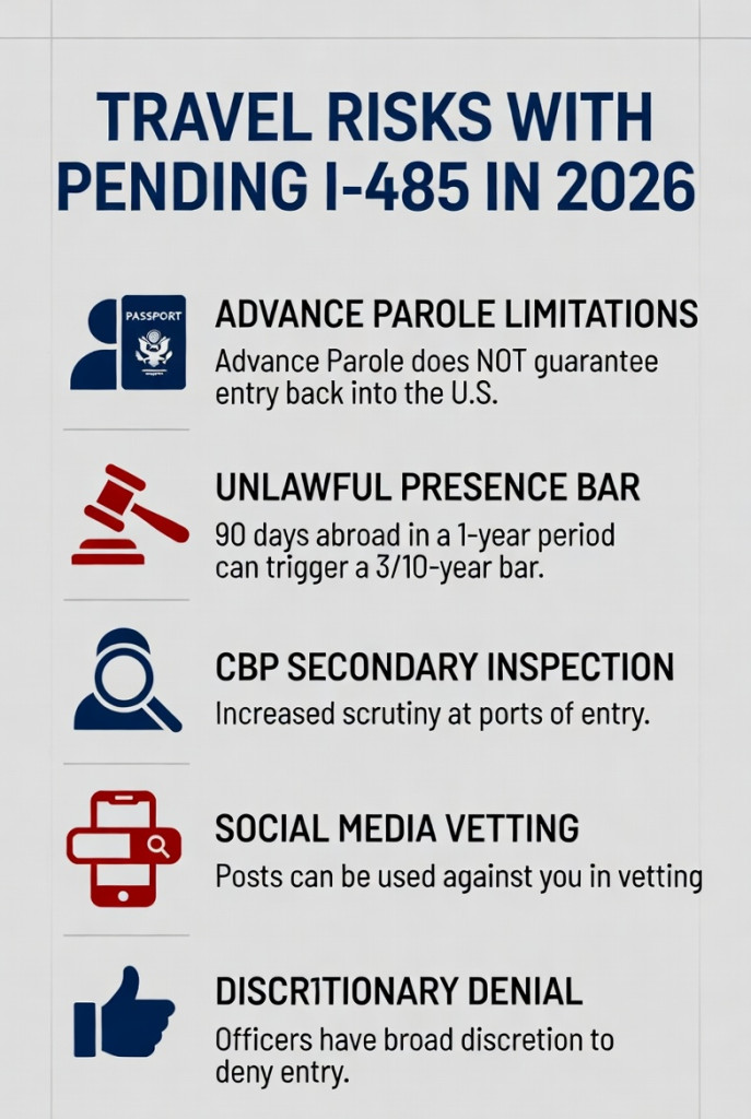 Should You Travel with a Pending I-485 in 2026? 4 Travel risk pending i485